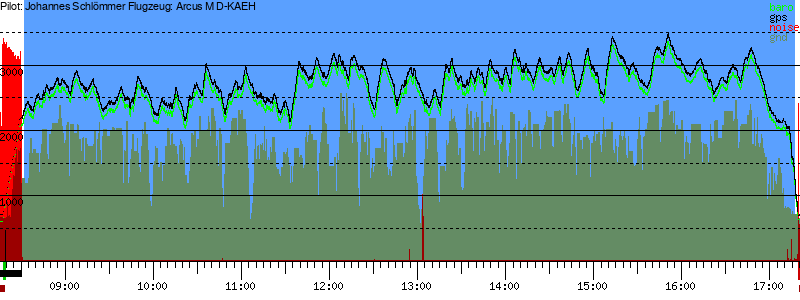 Barometer